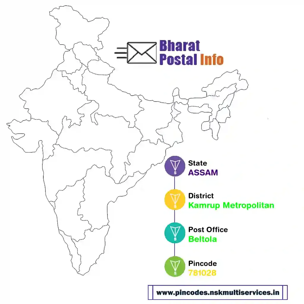 assam-kamrup metropolitan-beltola-781028